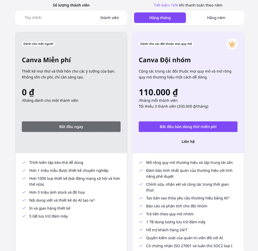 Giá tài khoản canva đội nhóm