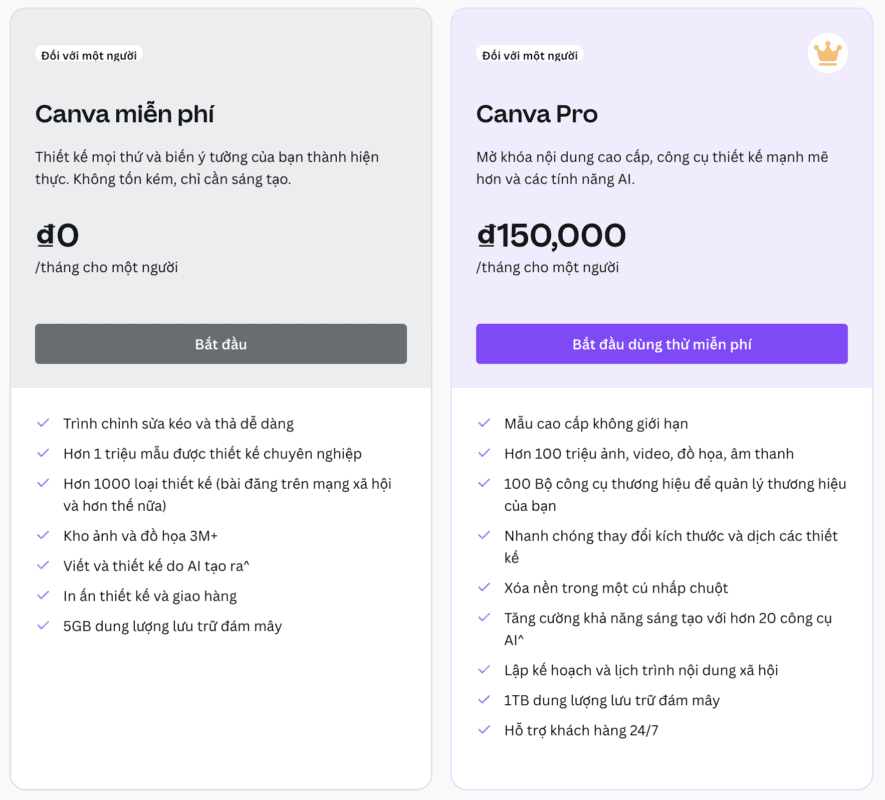bảng giá tài khoản canva pro
